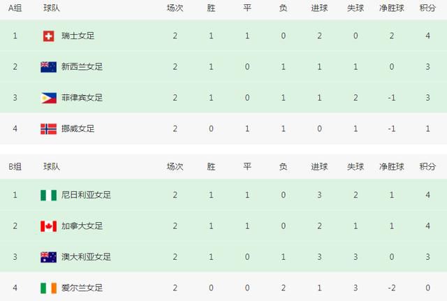 欧冠-皇马4-2那不勒斯锁头名 19岁帕斯处子球贝林厄姆传射欧冠C组第5轮，皇马主场对阵那不勒斯。